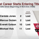 Illustration for article titled ESPN Blames Cardale Joness Inexperience For Loss That Hasnt Happened